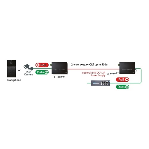 Image of FTPOE2W