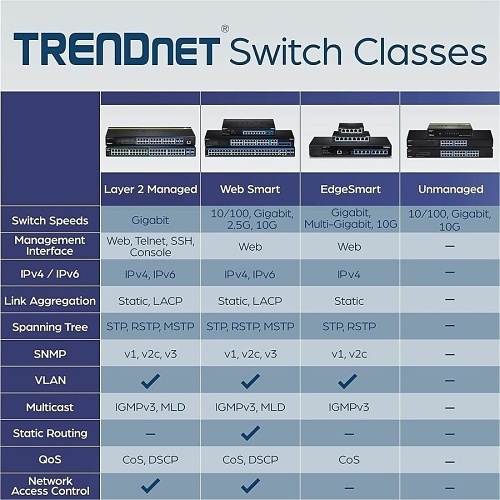Image of TEG-S51SFP