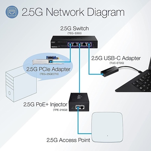 Image of TUC-ET2G