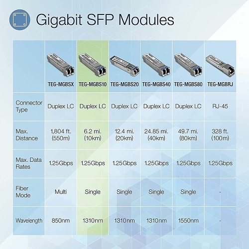 Image of TEG-MGBS10/4