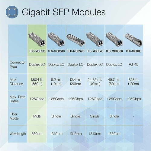 Image of TEG-MGBSX/4